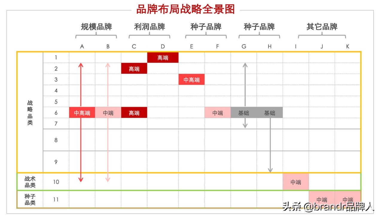 新年到了，三个实用工具提升你的品牌专业力