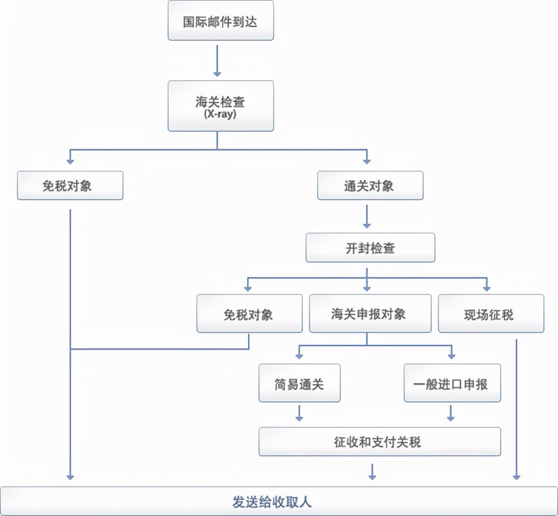 消之宝