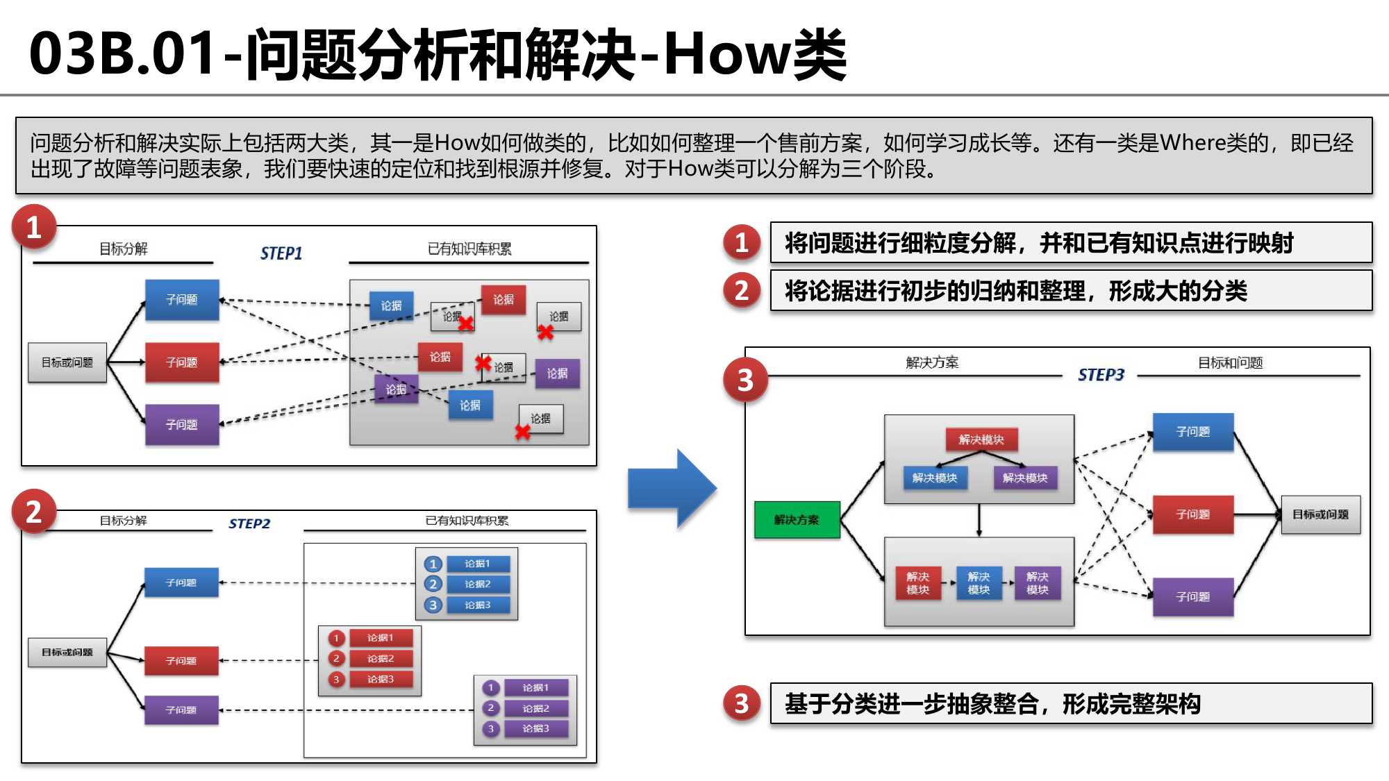 思维框架和逻辑完整梳理：没有渐修，何来顿悟？