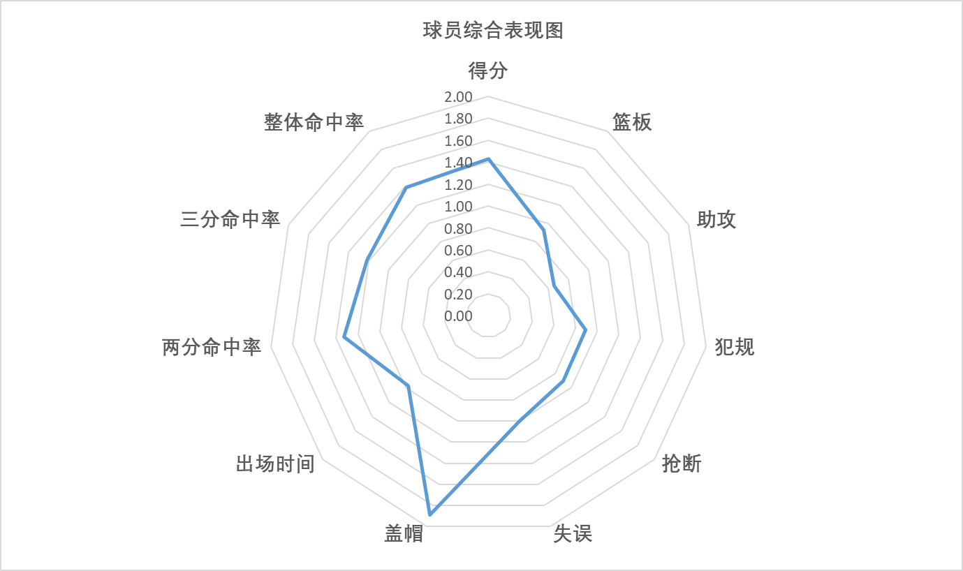 cba哪个球员是河南的(CBA“数据说”：盘点本赛季河南籍球员的表现)