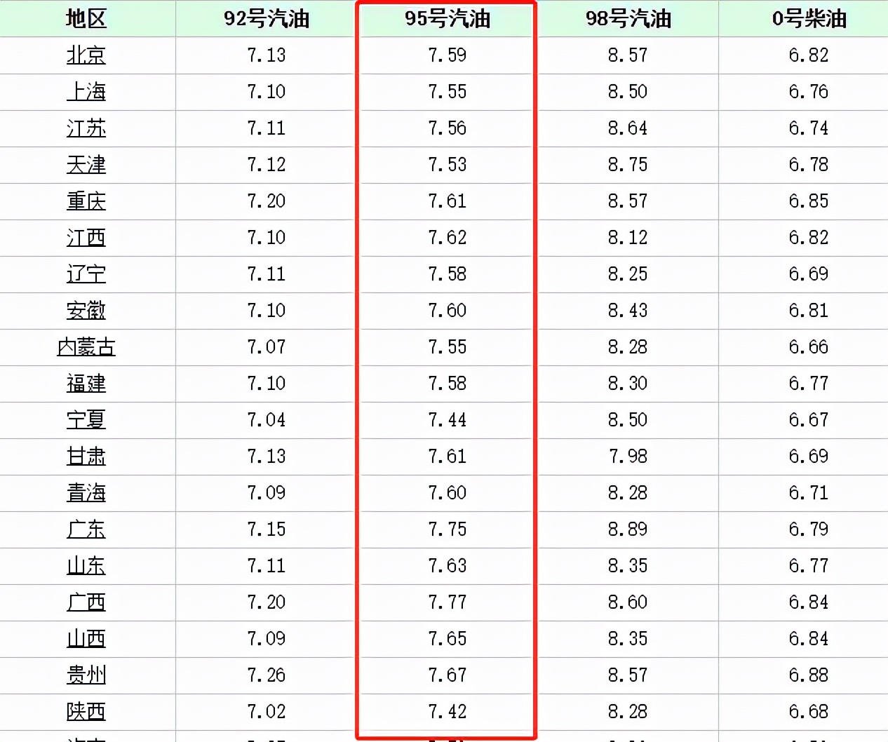 养一辆奥迪A4L一年需要多少钱？给你算笔账，看完心里有数