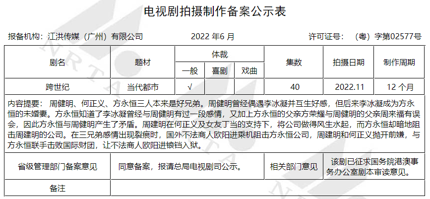 6月电视剧备案丨《劝你趁早喜欢我》《你的谎言也动听》影视化