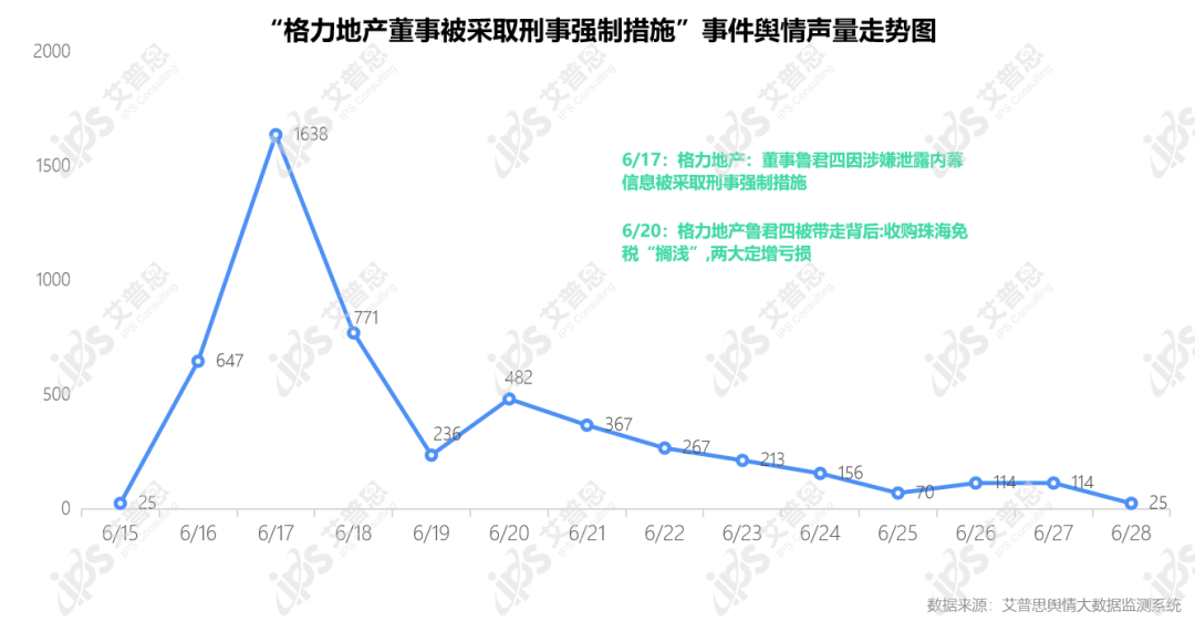 舆情报告｜2022年06月房地产舆情监测数据盘点