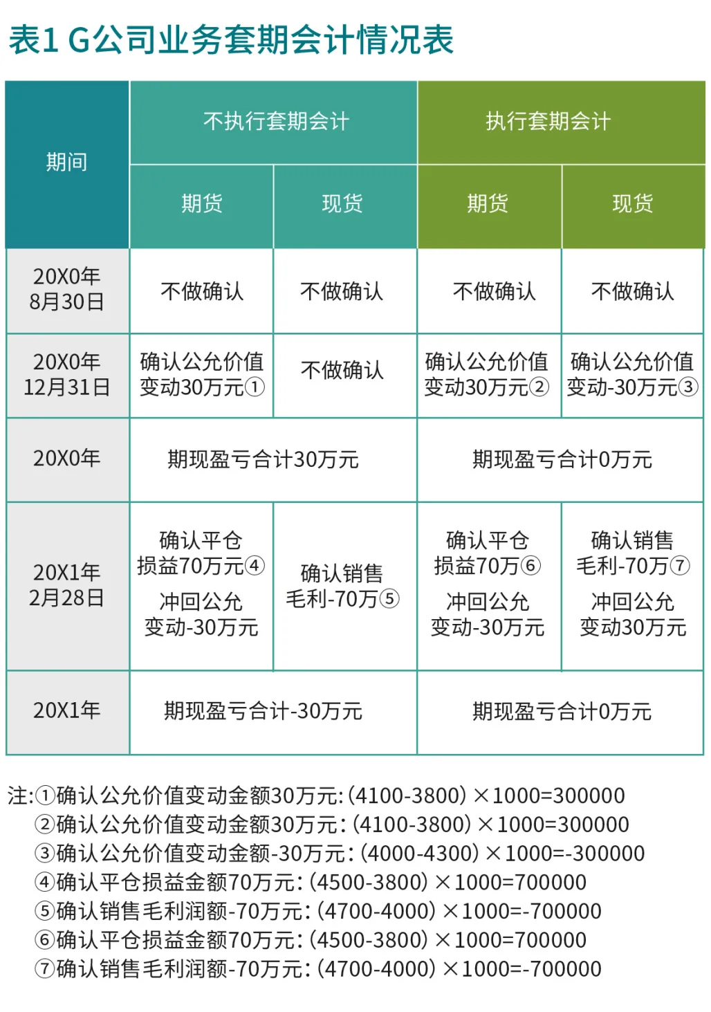 一文读懂钢贸企业套期会计应用（附具体案例）