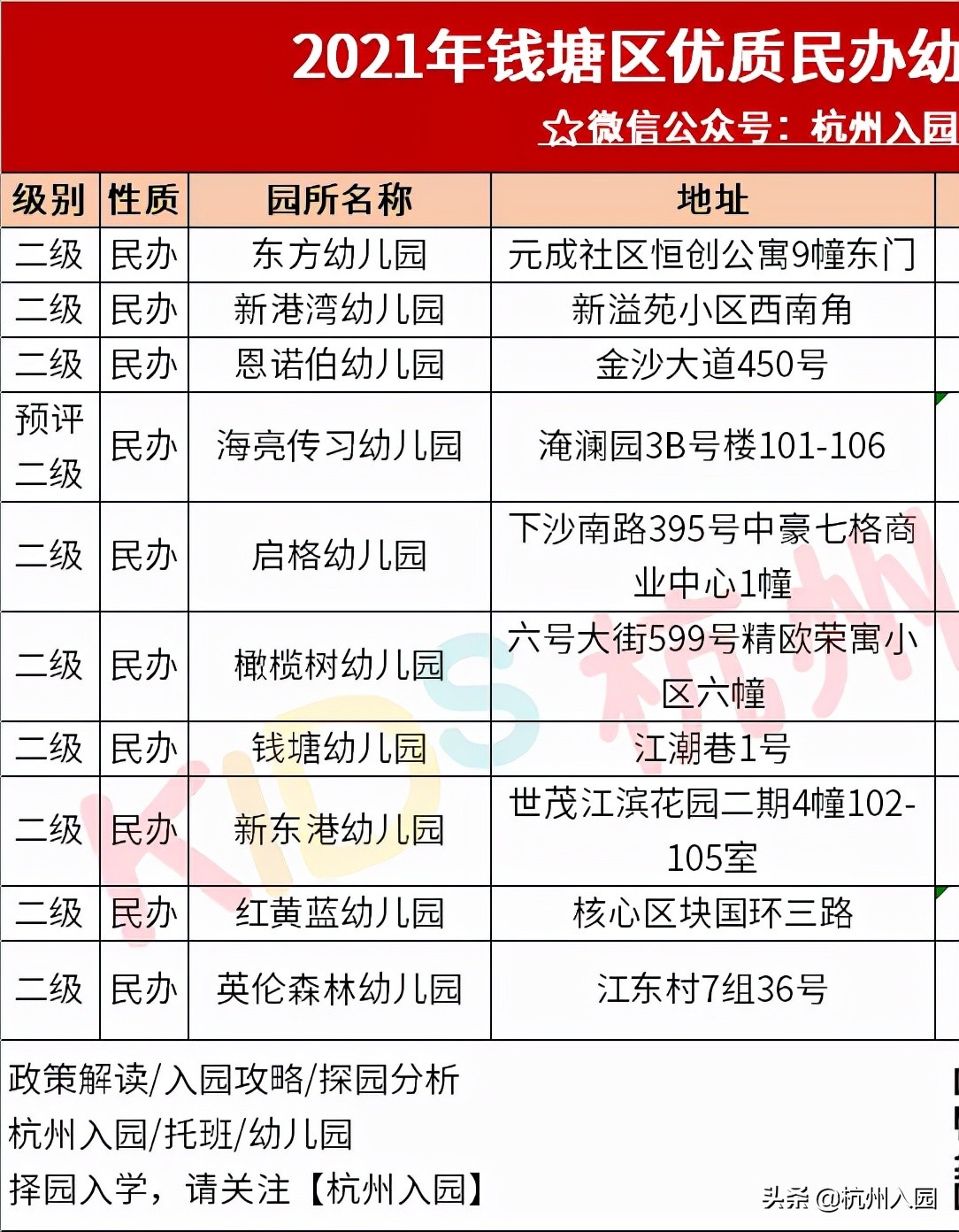 重磅！杭州12区优质民办幼儿园资源盘点！拱墅15所幼儿园入选