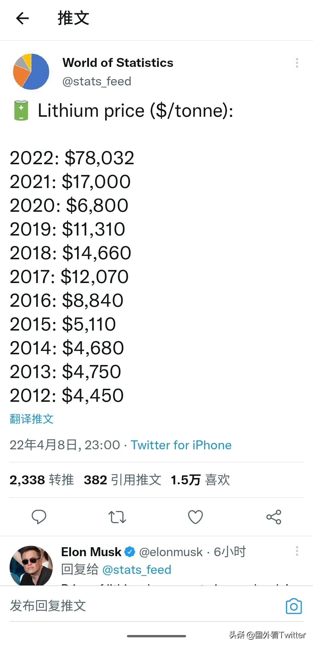 马斯克：锂的价格已经到了疯狂的水平