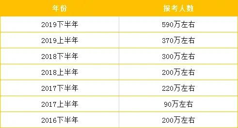 成人教育中的职业考试培训——前途无量