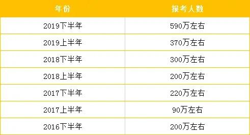 成人教育中的职业考试培训——前途无量