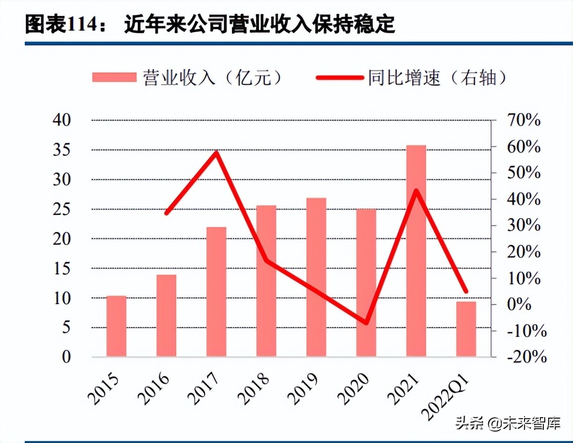 碳纤维行业深度报告:长景气高成长赛道,国产替代创造绝佳投资窗口