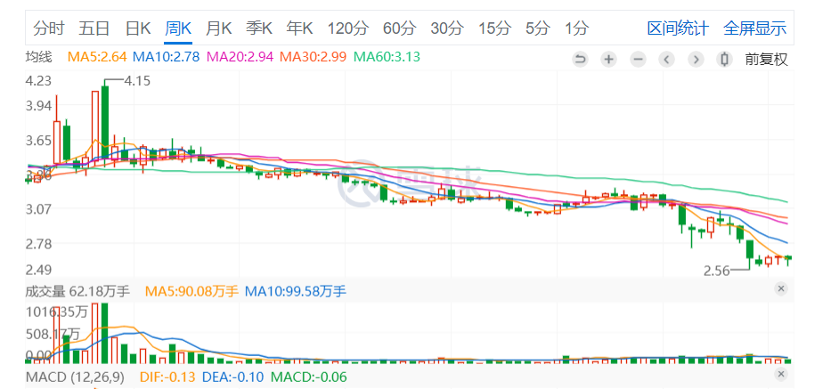 不分红的郑州银行限售股解禁来袭，凛冬之下再添严寒？