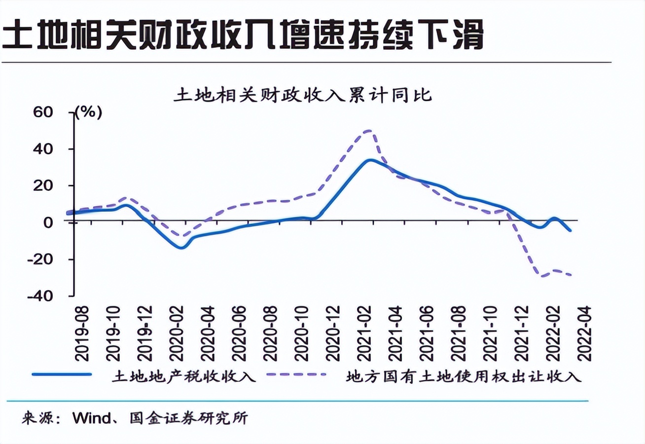 市场筑底VS政策寻顶 房地产市场期待否极泰来