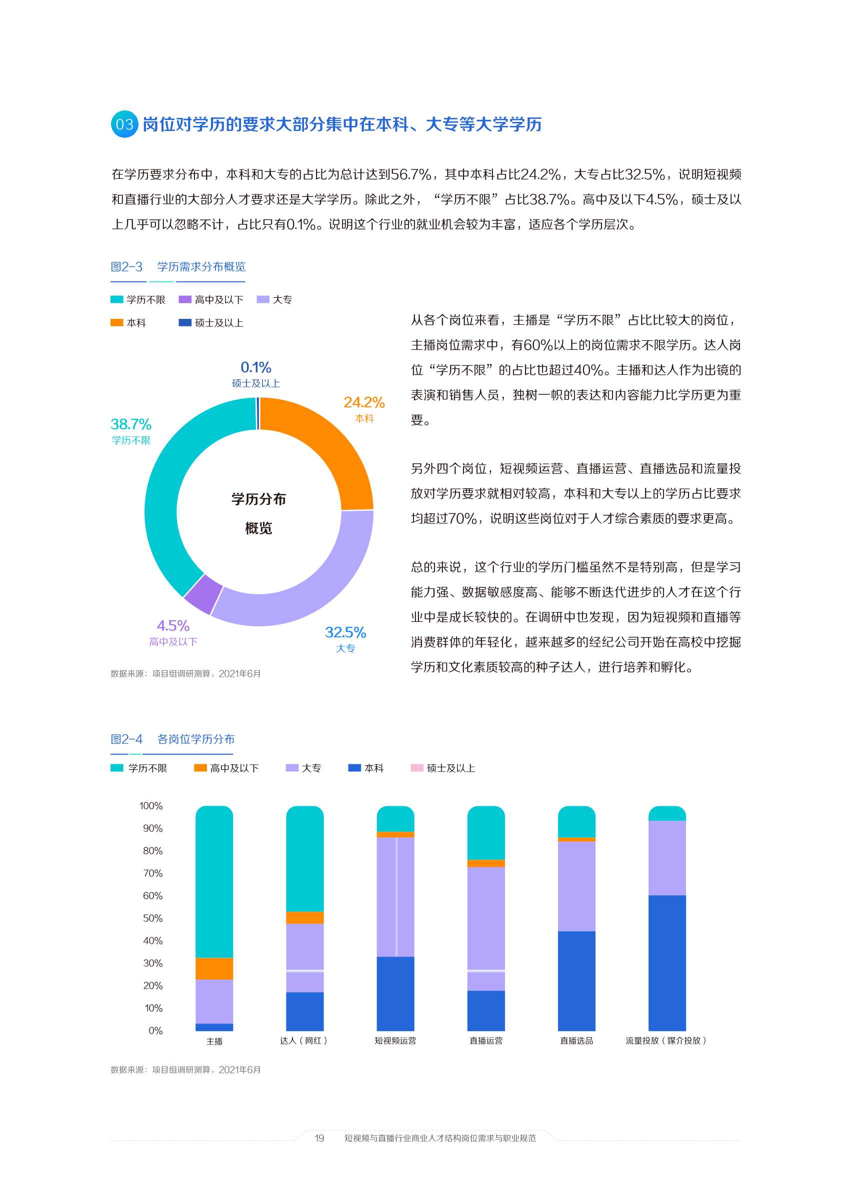 2021中国短视频和直播电商行业人才发展报告