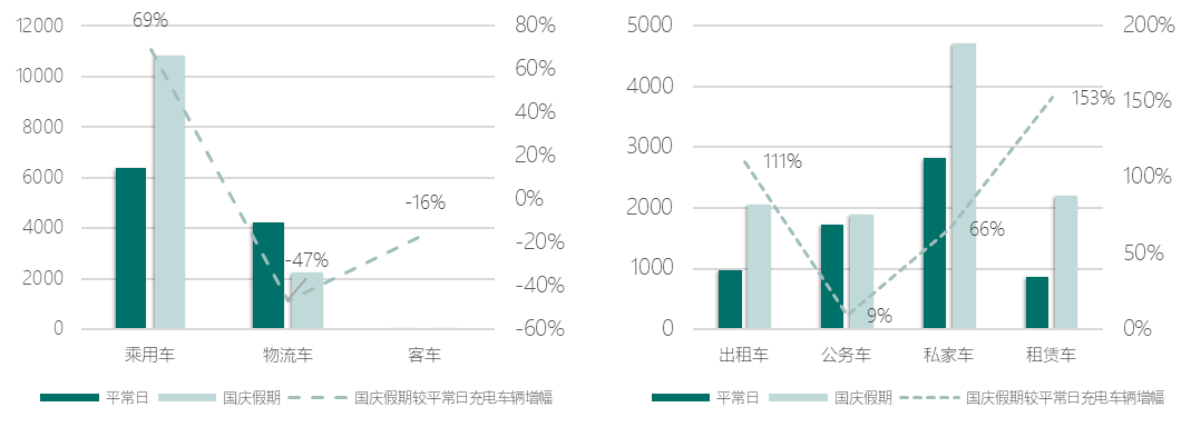 2022年度中国主要城市充电基础设施监测报告
