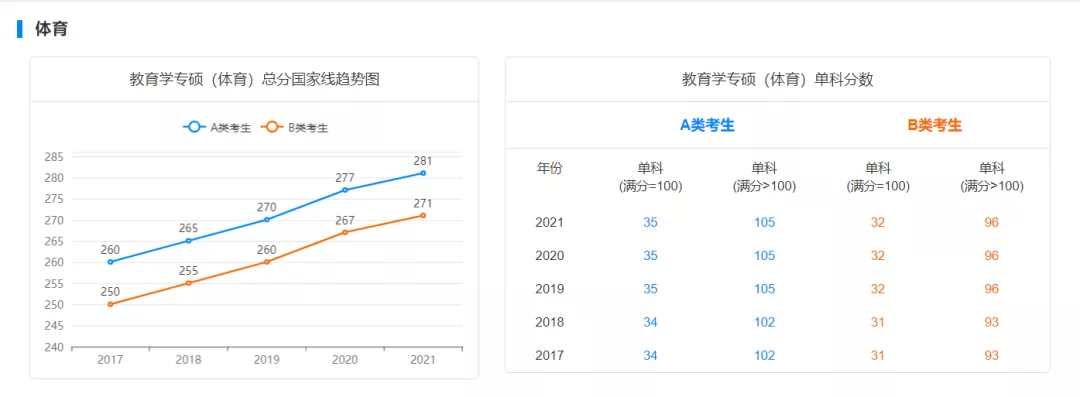 国家线预测!22考研多少分才能进面?