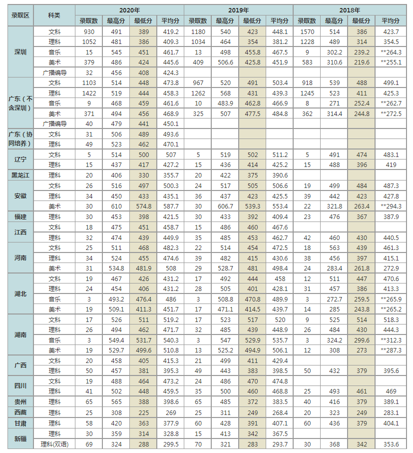 两所专科要升本，分数暴涨几十分，挑战一本院校？
