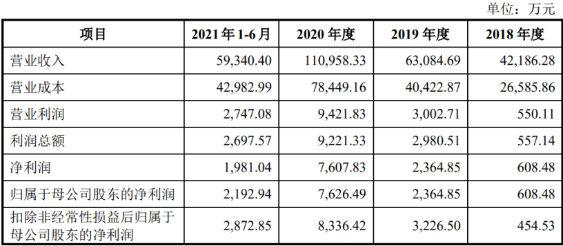 被茅台看好的“新型方便食品第一股”，凭什么？