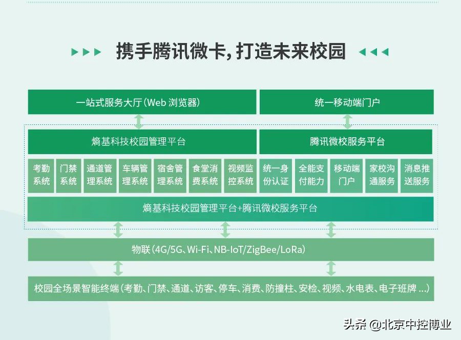 智慧校园防疫一卡通系统解决方案