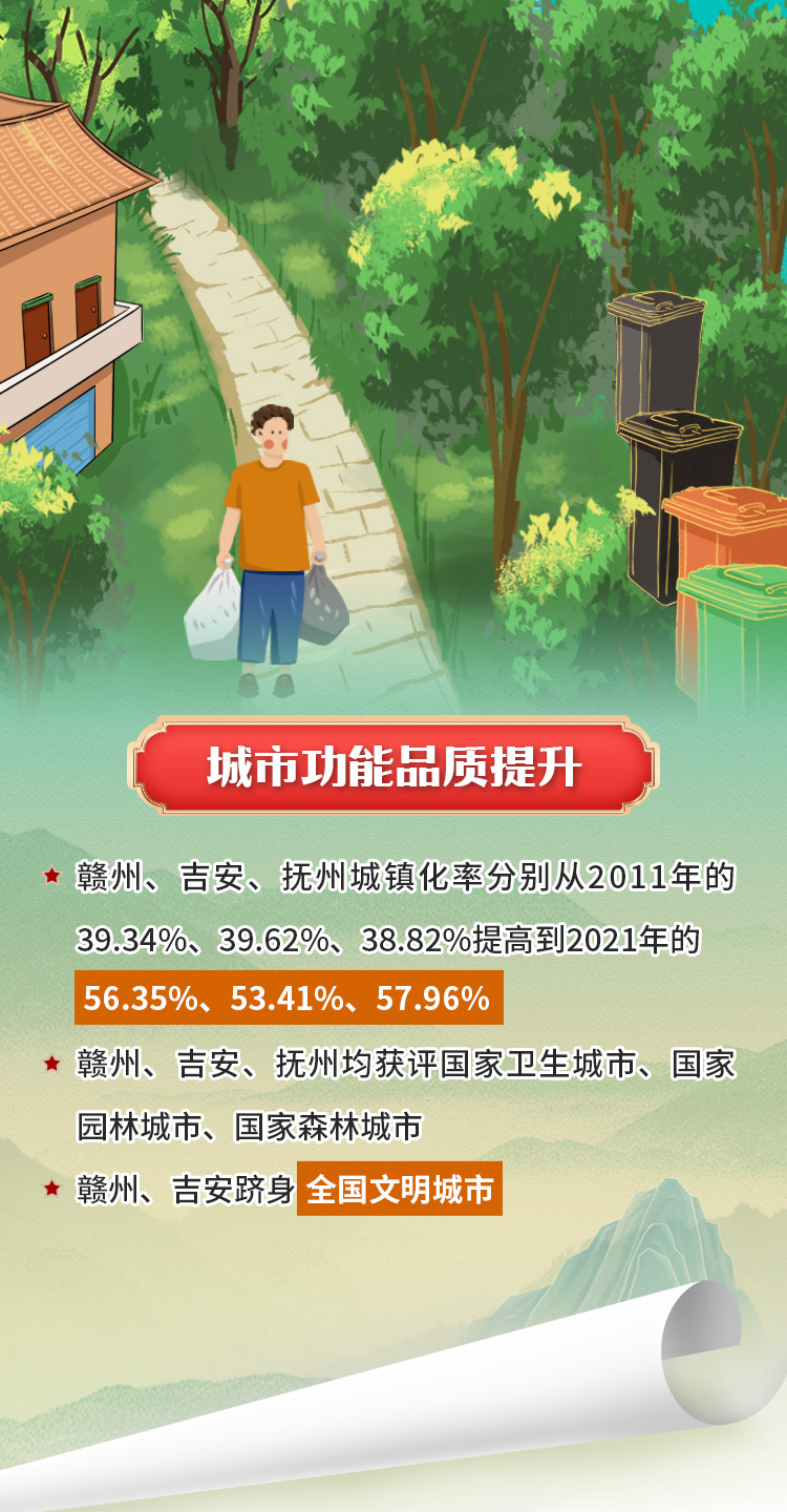 赣南苏区！十年振兴，十年巨变