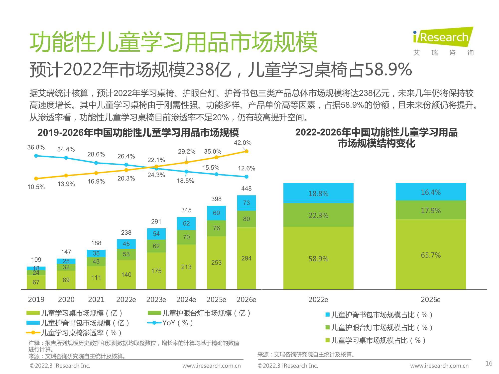 中国功能性儿童学习用品行业趋势洞察报告