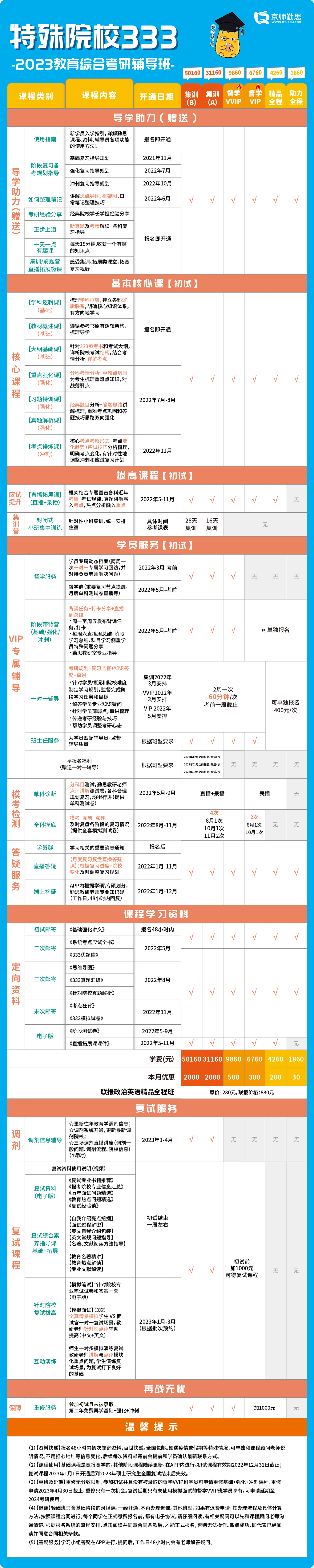 华南师范大学2022年333教育硕士考研真题及答案解析教育学专硕