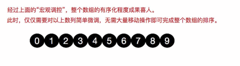 十大經典排序算法（java實現、配圖解，附源碼）