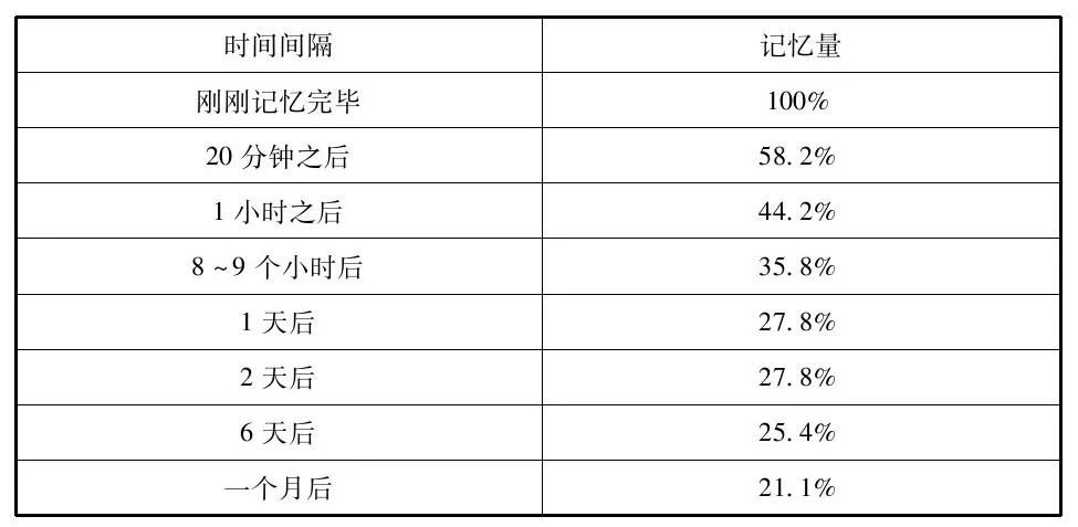 投诉处理技巧,
