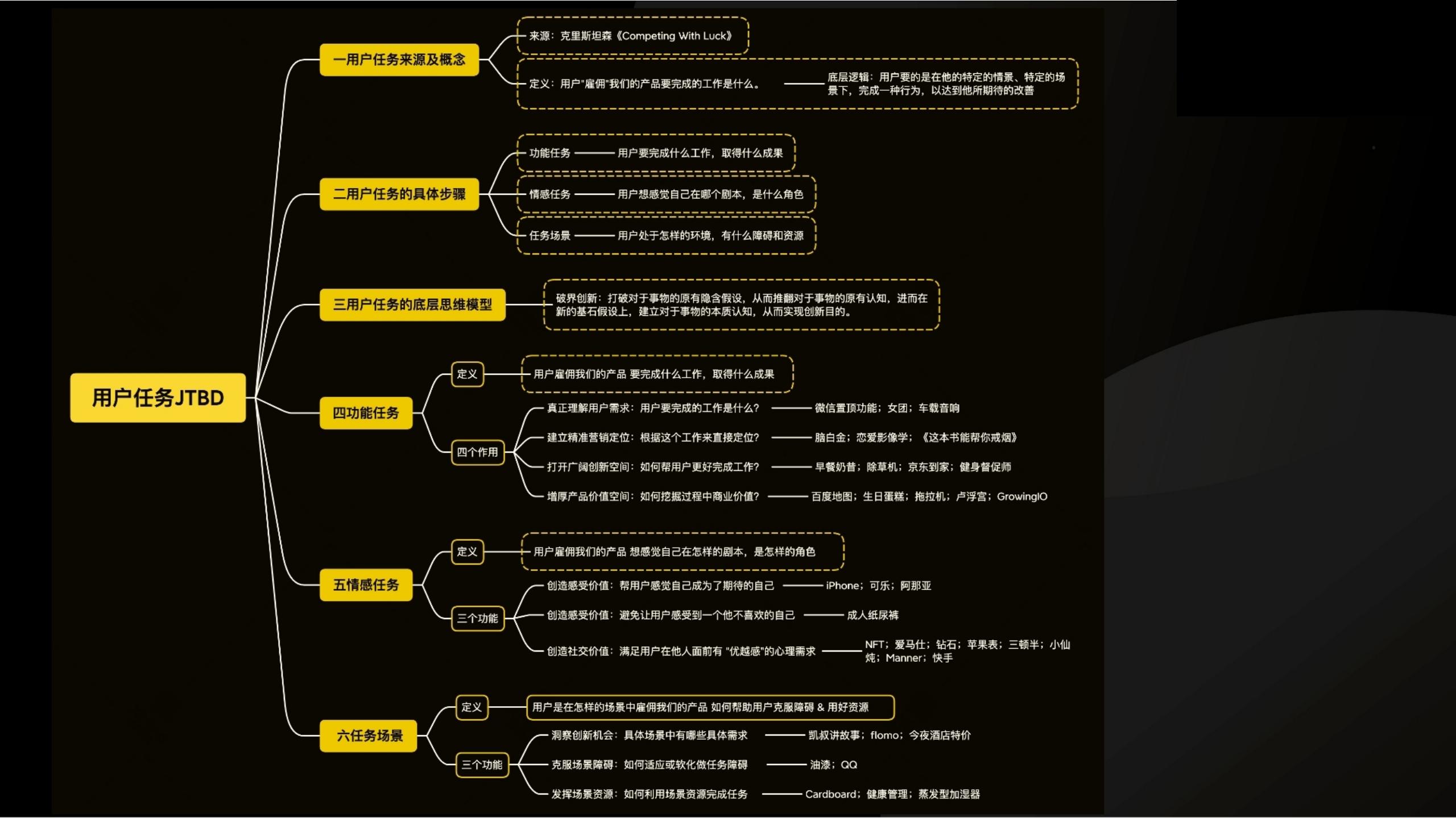 用户任务3步法：读懂用户心理和大脑（干货满满，建议收藏）