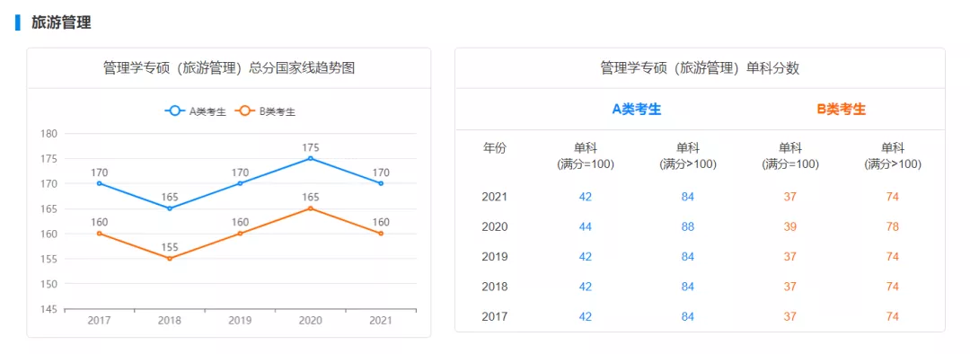 国家线预测!22考研多少分才能进面?