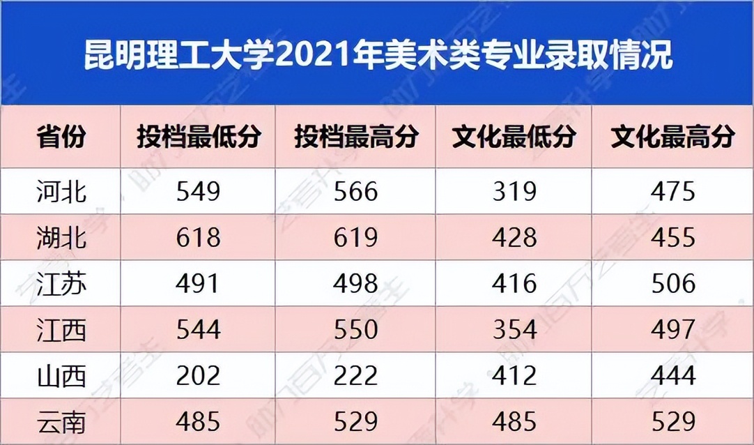 这些“黑马”高校的美术类专业，成为中等生逆袭的热门目标