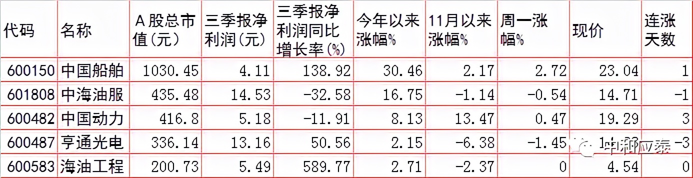 周二A股重要投资参考