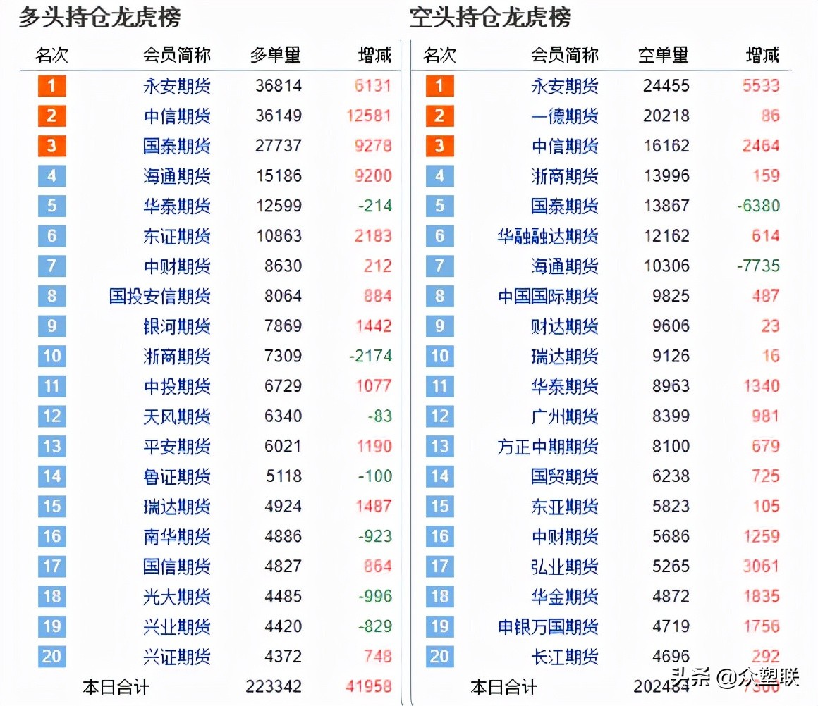 PVC期价技术性反弹，现货波动不大，整体仍作区间震荡