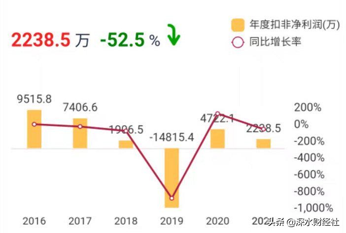 中超公司是干什么的(“劫后余生”的中超控股，主营业务有所复苏，还要继续讲故事？)