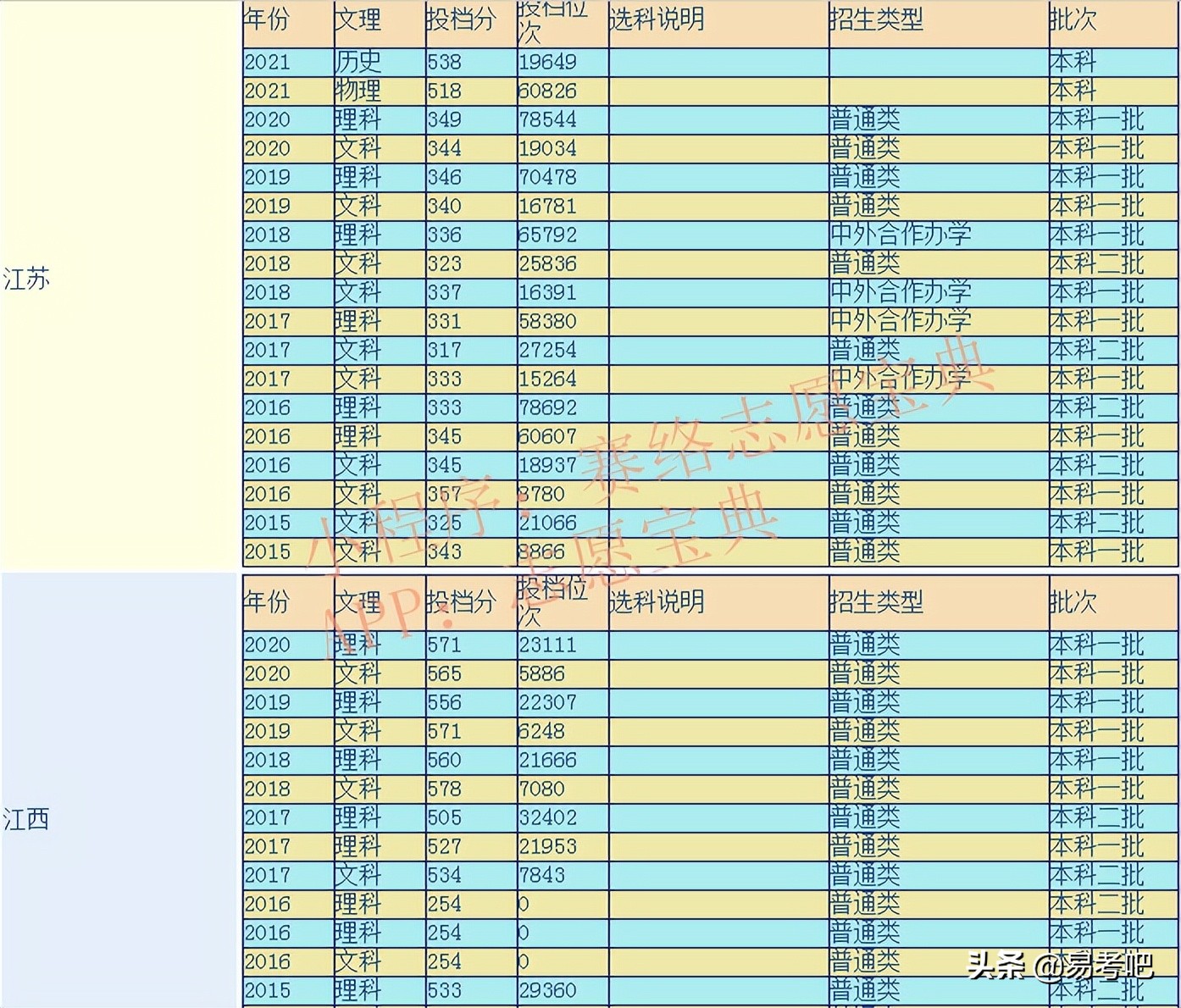 苏州科技大学是一本吗？怎么样？