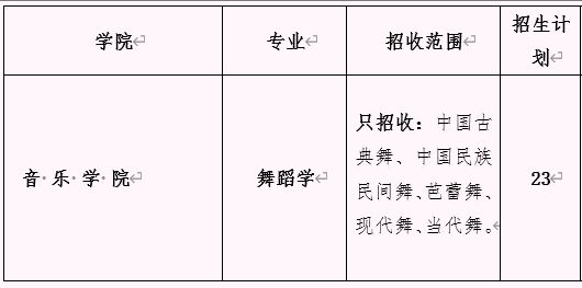 5大艺术专业招生449人，青岛大学发布2021年艺术类专业招生计划