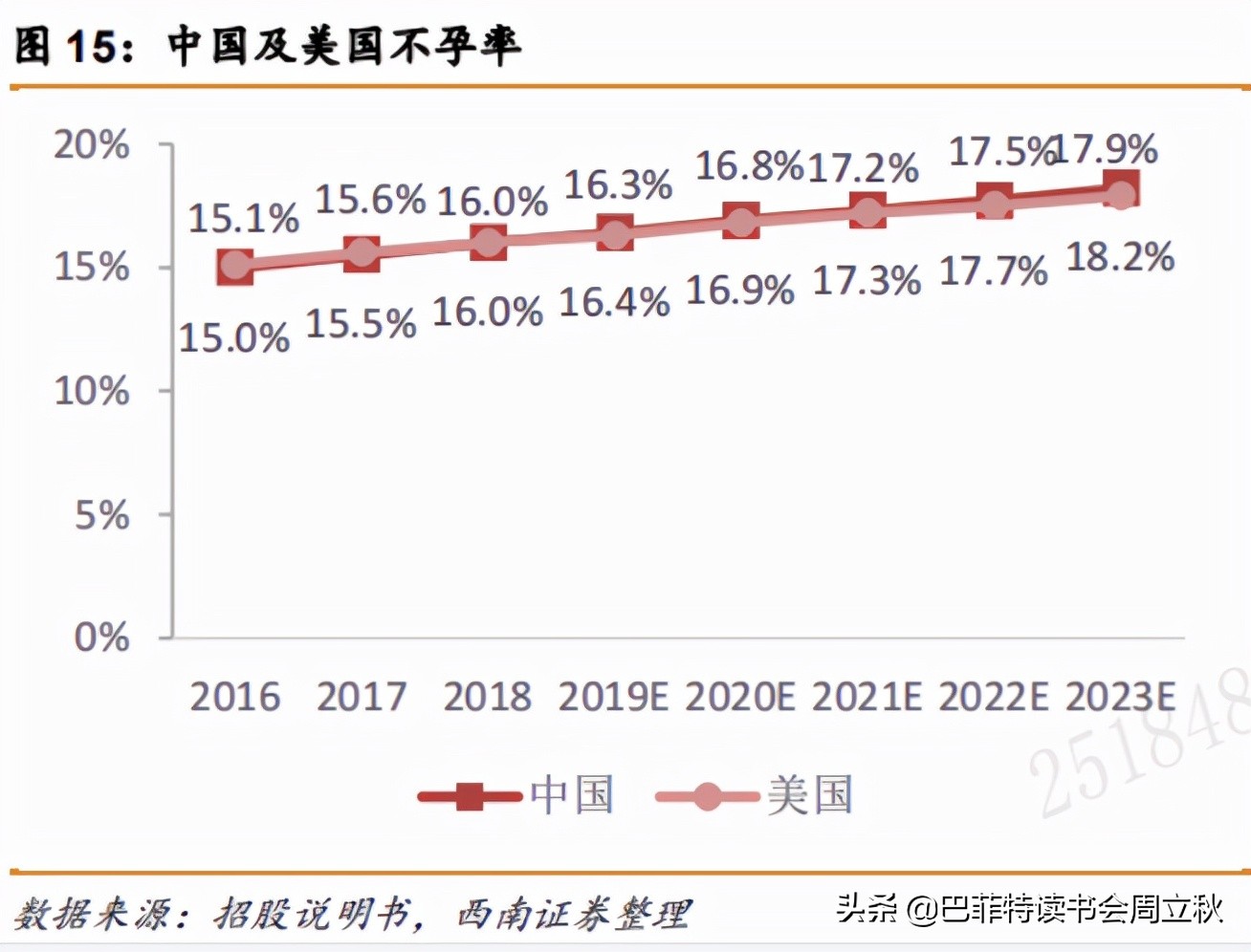 下一个黄金赛道：辅助生殖行业投资逻辑梳理