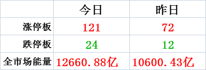 2022.01.04日记｜今天是医药的天下