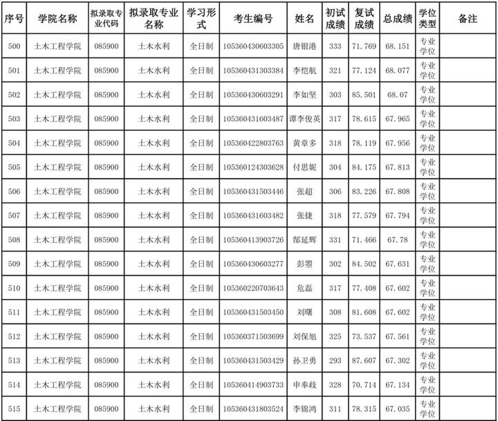 同济大学研究生到底有多难考？同济大学考研难度大解析