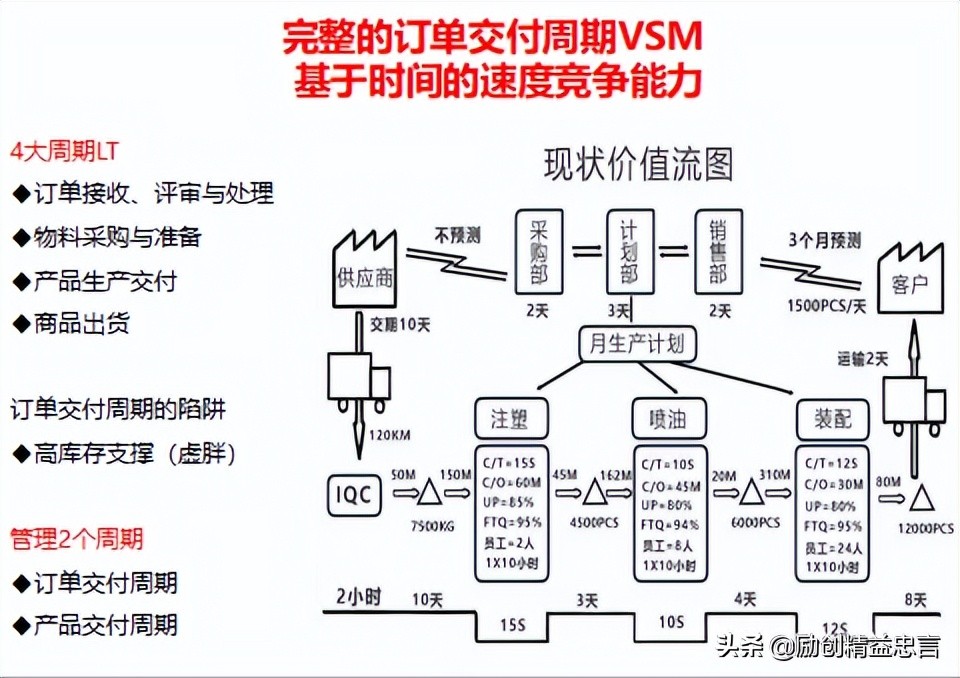 如何运用现代“有效产出会计”计算出真实的经营盈亏 排除深埋的雷