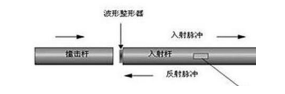 技术研究｜霍普金森杆对玻纤增强材料（GFRP）的动态压缩性能研究的图7