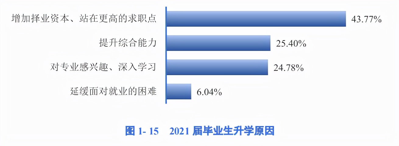 76个专业就业率超90%，1998人集体深造！四川又一高校“火”出圈，学霸云集！