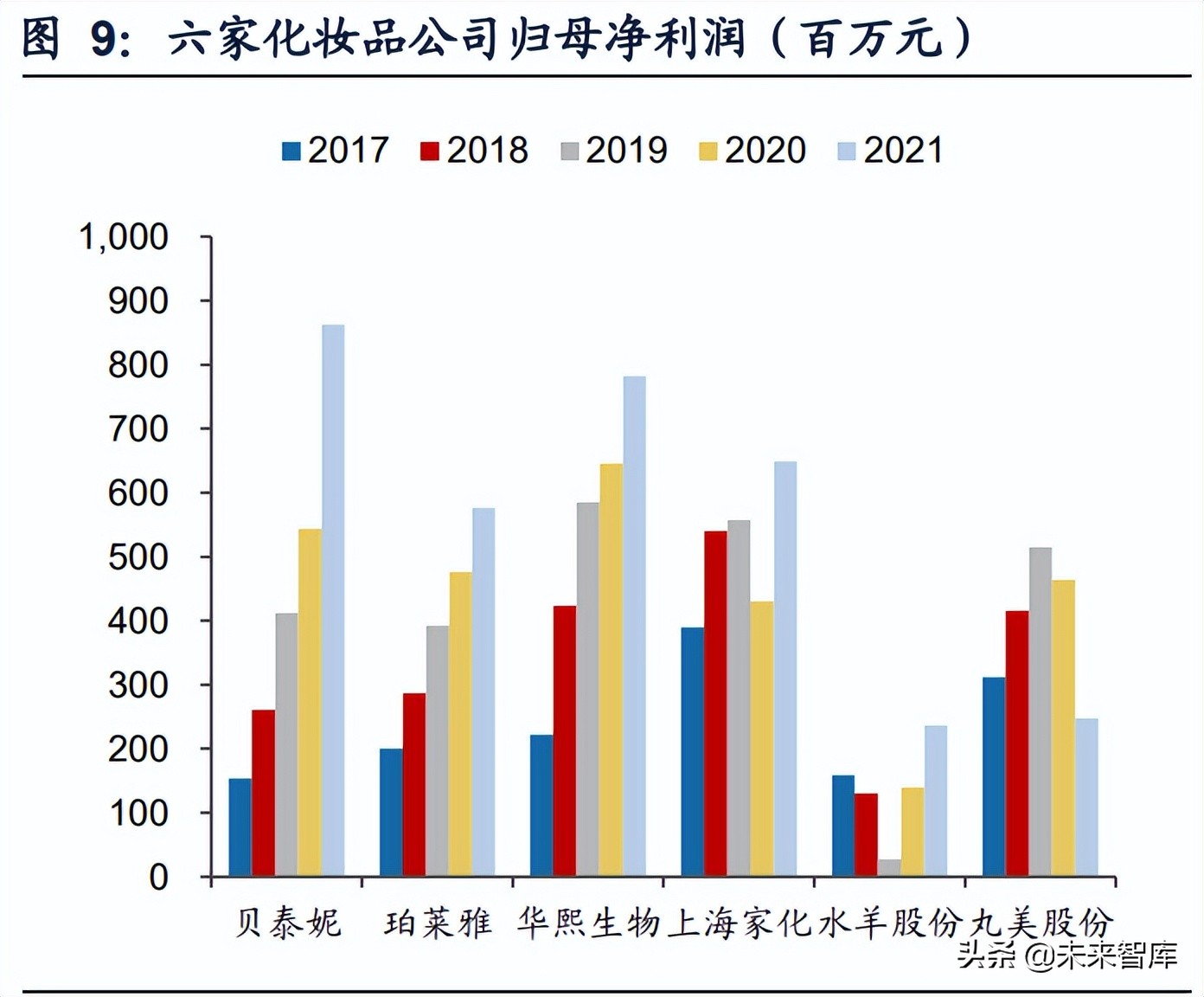 商贸零售行业：美妆珠宝品牌分化，连锁零售因疫情反复而波动