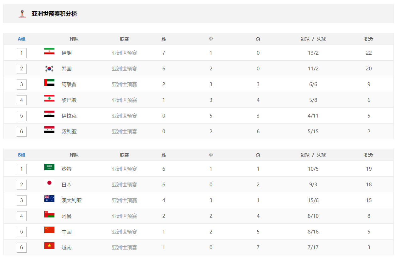 世界杯球队的管理(叙利亚无缘世界杯：国家队全体行政管理人员及教练团被解雇)