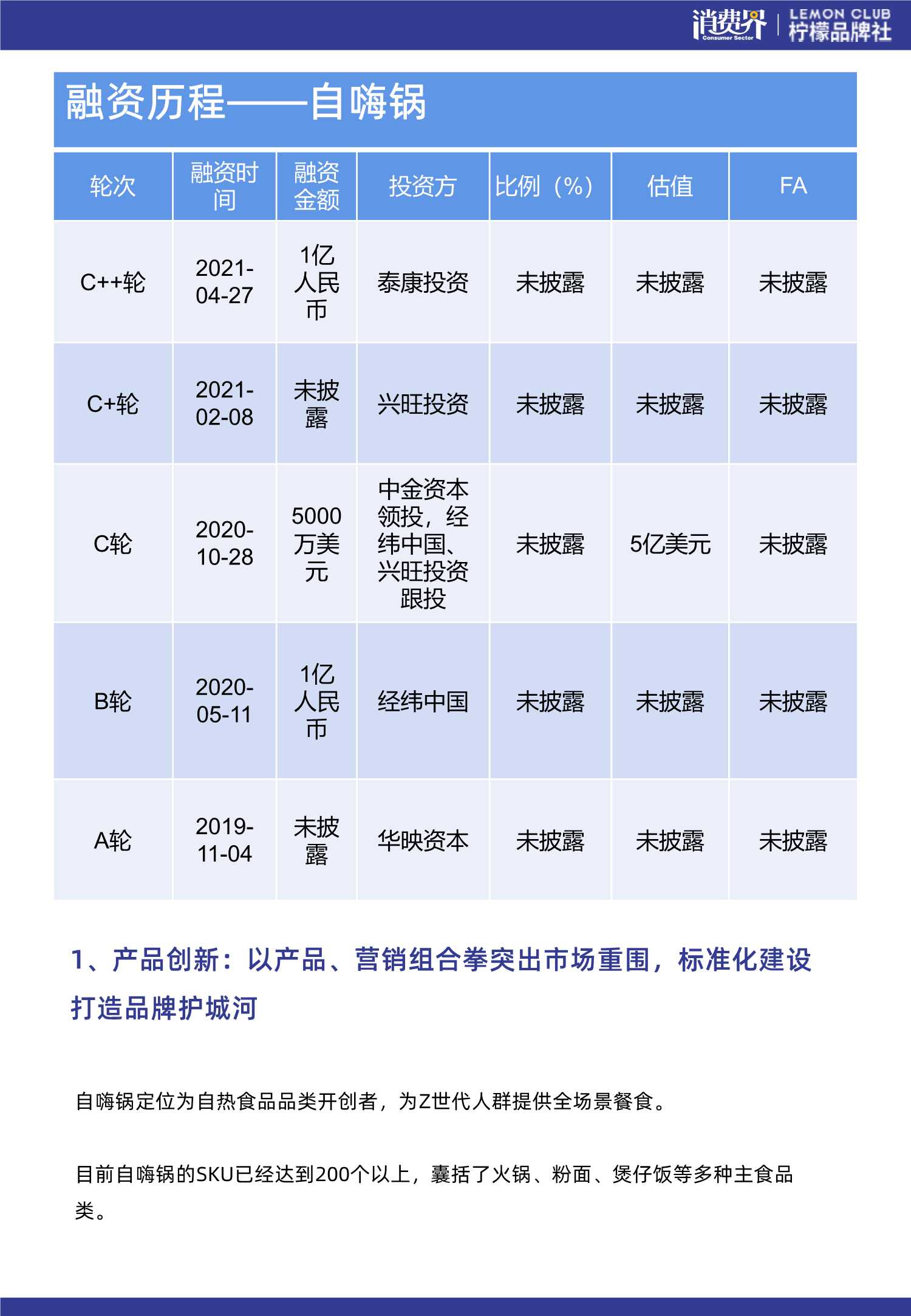 126页中国新品牌发展实录