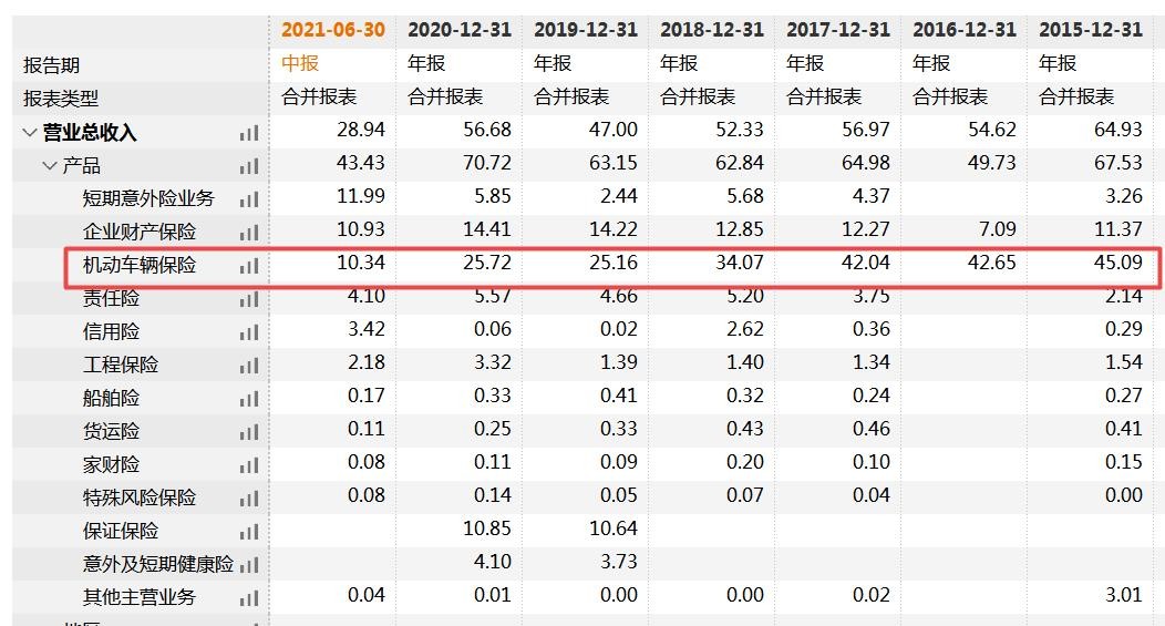 永诚保险净利下降且大唐资本拟出清，前三季度收13张罚单需加强内控