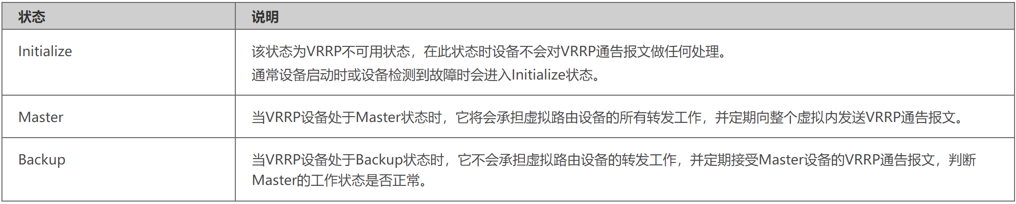 （网络实验）VRRP技术实验