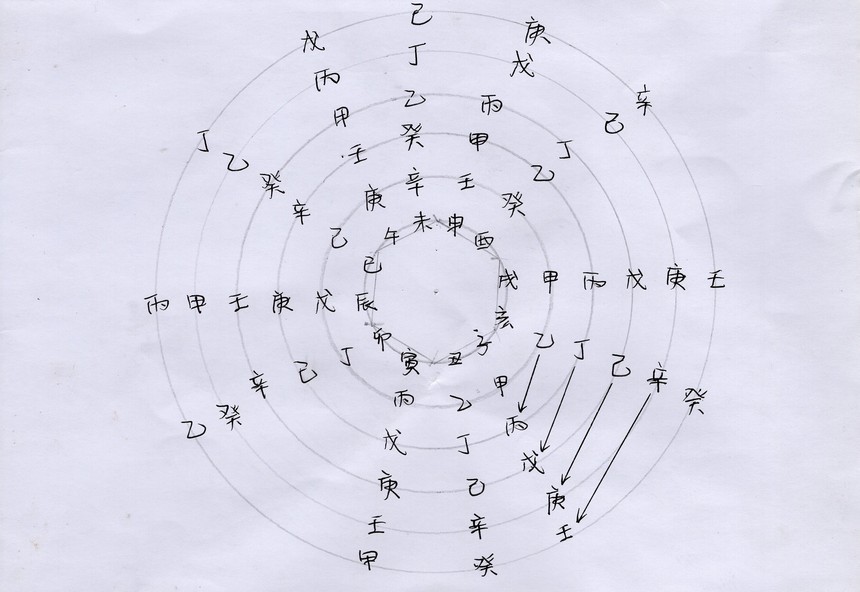 手绘：主客天干地支