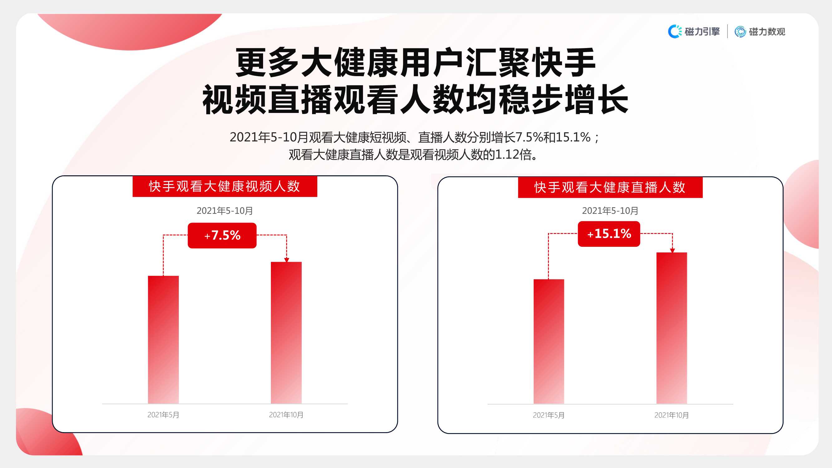 2021快手大健康行业数据价值报告（磁力引擎）