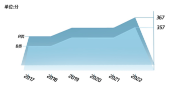 什么专业这么难考！今年考研最卷的10大专业