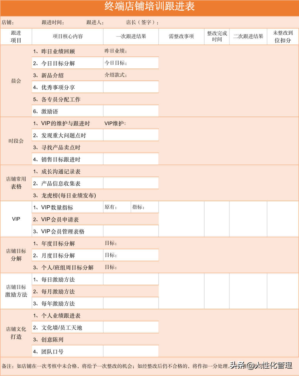 培训没办法落地？1张表格让小白店长闭着眼睛会带教落地