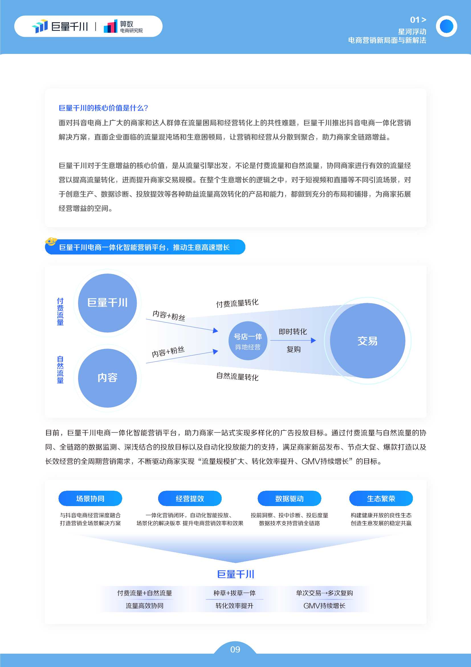 巨量千川2022发展白皮书（50页）